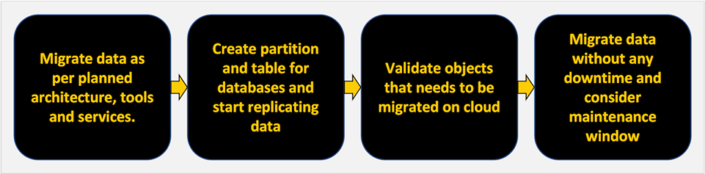 Data-Migration-Steps
