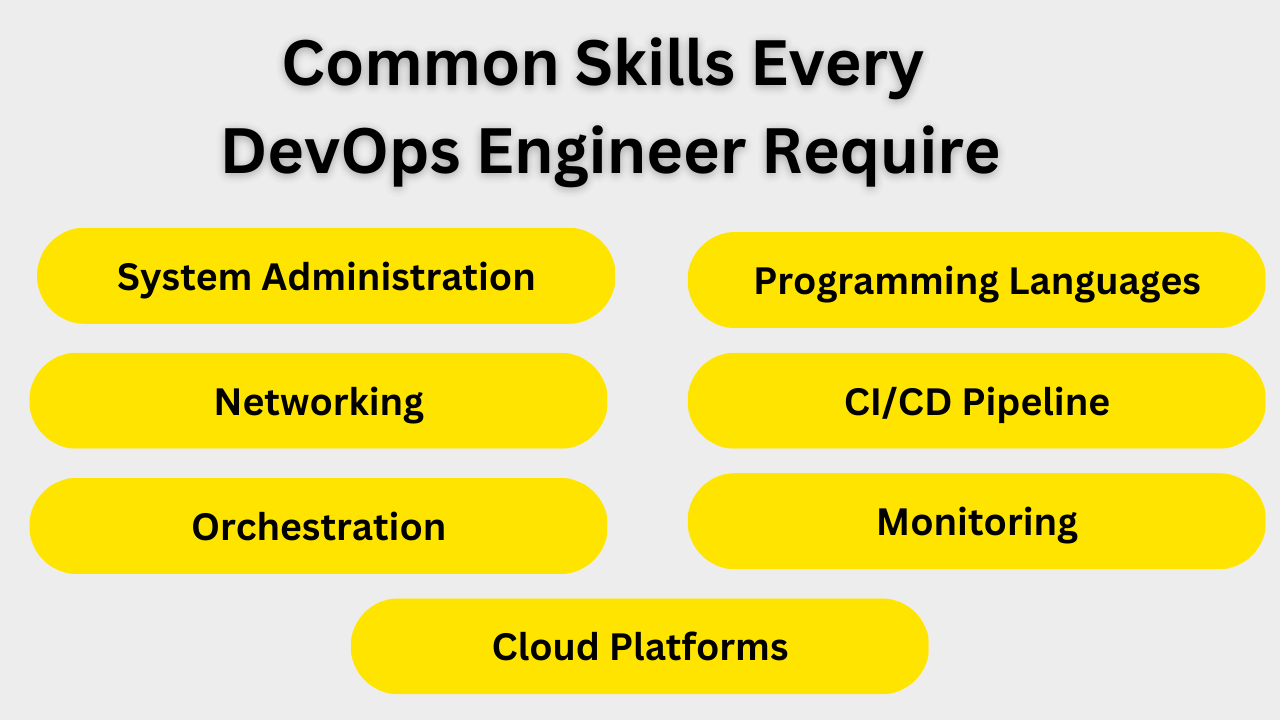 DevOps-Engineer-Skills