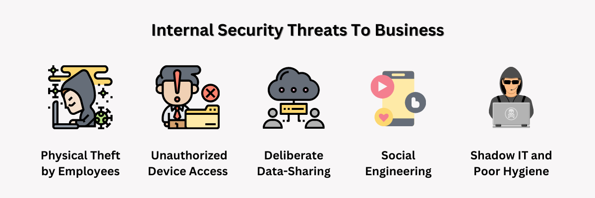 Internal-IT-Threats